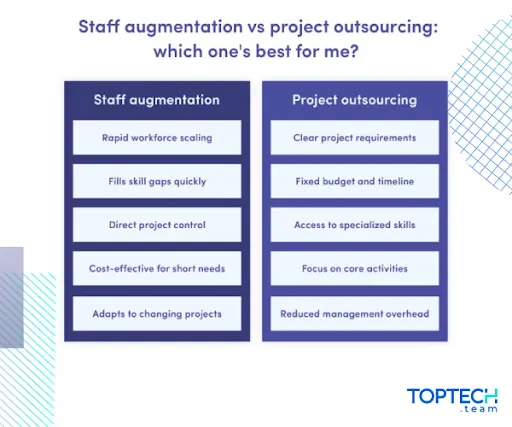 Staff Augmentation vs Project Outsourcing Table